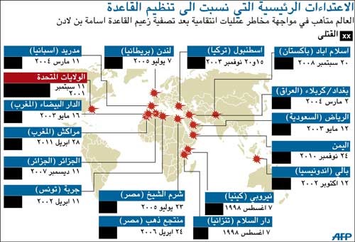 بن لادن في عيون مرافقيه من الأردنيين: كان صواماً قواماً رفض قصّ أظافره حتى تساعده على حفر الخنادق