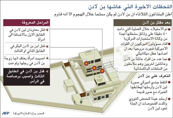بن لادن صمم مجمعه السكني في باكستان شبيهاً بخارطة فلسطين المحتلة والبيت في موقع القدس