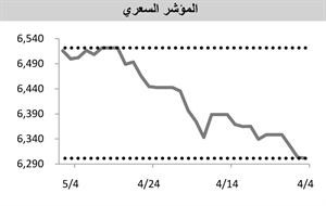 «وضوح»: استقرار الأسهم بالتزامن مع الترقب لبقية إعلانات نتائج الشركات