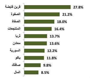 «وضوح»: استقرار الأسهم بالتزامن مع الترقب لبقية إعلانات نتائج الشركات