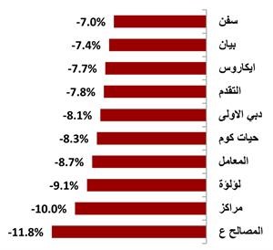«وضوح»: استقرار الأسهم بالتزامن مع الترقب لبقية إعلانات نتائج الشركات