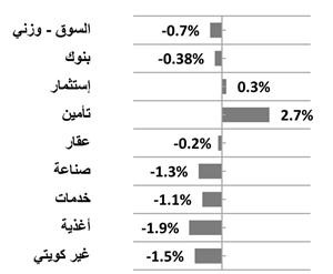 «وضوح»: استقرار الأسهم بالتزامن مع الترقب لبقية إعلانات نتائج الشركات