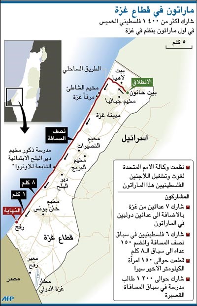 1400 فلسطيني في أول ماراثون بغزة