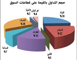 «المشورة»: اتجاه بعض المستثمرين لتغيير مراكزهم المالية خوفاً من التآكل