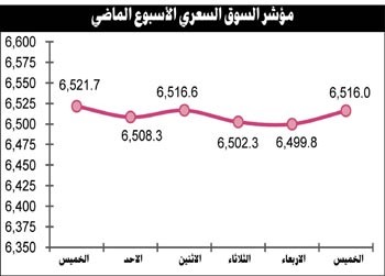 أكثر من 100 شركة يفترض أن تعلن نتائجها للربع الأول الأسبوع الجاري