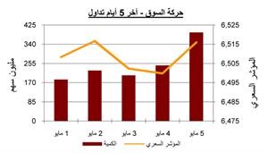 «بيان»: أسماء الوزراء المطروحة لا تترك انطباعاً باحتمالات تغيير الوضع الاقتصادي 