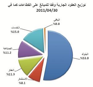 49 مليون دينار قيمة العقود الجارية لعمليات البيع الآجلة للأسهم المدرجة بنهاية أبريل