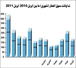 «الشال»: 4 مليارات دينار تكلفة زيادة الرواتب والأجور في 6 سنوات