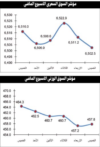 5 عوامل تعزز توجه السوق للشراء بعد انتهاء مهلة الكشف عن نتائج الربع الأول
