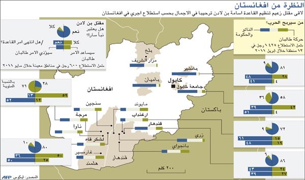 خلية إرهابية نائمة تخطط لهجمات في بريطانيا انتقاماً لمقتل بن لادن