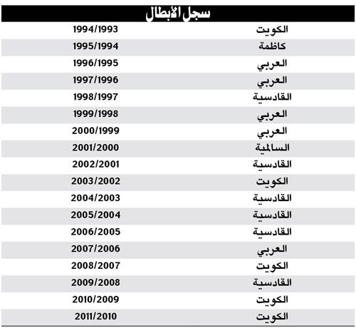 الأبيض على الوعد.. فاز بكأس ولي العهد