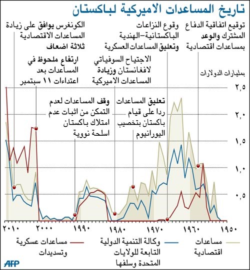 باكستان تشكل لجنة للتحقيق في مقتل أسامة بن لادن