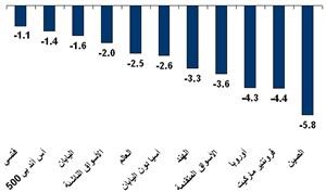العوائد الشهرية