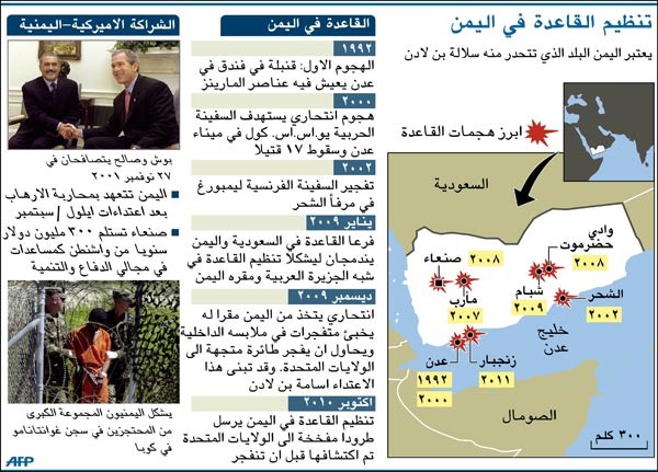 المشهد اليمني بين المطالبة بتشكيل مجلس انتقالي وتفضيل المبادرة الخليجية
