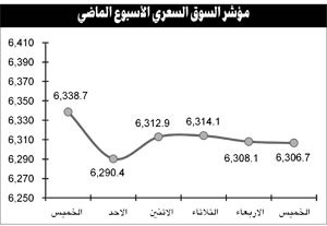 البورصة تمر بمرحلة سيئة لم تشهدها منذ التحرير