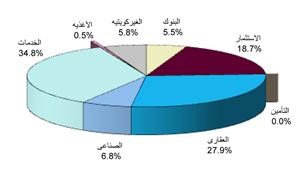 كمية الاسهم المتداولة﻿