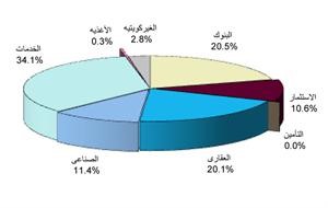 قيمة الاسهم المتداولة﻿