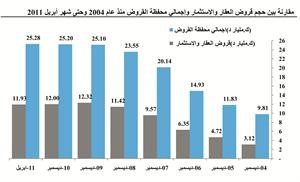 «كامكو»: نمو التسهيلات الائتمانية يقترب من الصفر