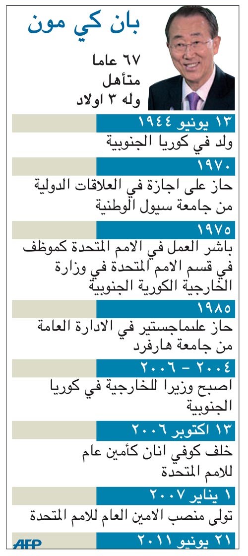 بان كي مون يؤدي اليمين أميناً عاماً للأمم المتحدة لولاية ثانية