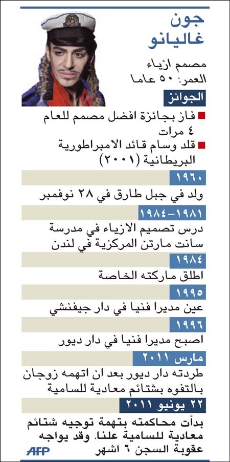 جون غاليانو يقر بالإدمان على الكحول في محاكمته بتهمة توجيه شتائم معادية للسامية