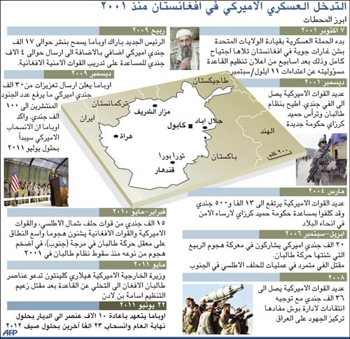 الاعتبارات الانتخابية غلبت في خطاب أوباما حول الانسحاب من أفغانستان
