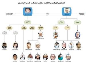 التنظيم الارهابي لقلب نظام الحكم في البحرين كما نشرته العربيةنت
