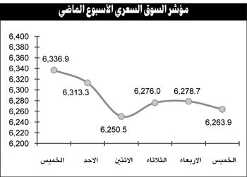 6 مؤشرات تبعث على عدم الارتياح تجاه الوضع في البورصة