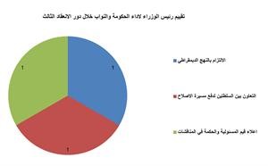 شكل رقم 2