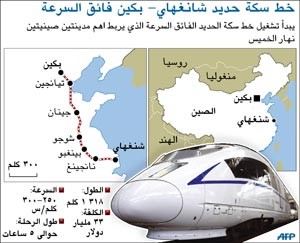 الصين تدشن أولى عربات «القطار الرصاصة» بين بكين وشنغهاي