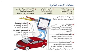 العثور على مخزونات ضخمة من معادن الأرض النادرة في «الهادي»