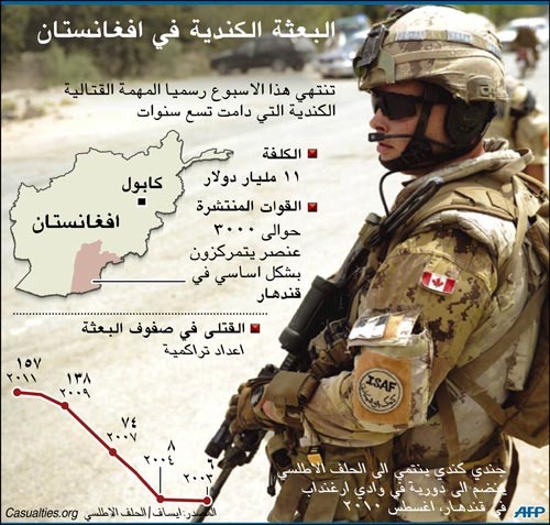 كاميرون: انسحاب محدود للقوات البريطانية من أفغانستان في 2012 