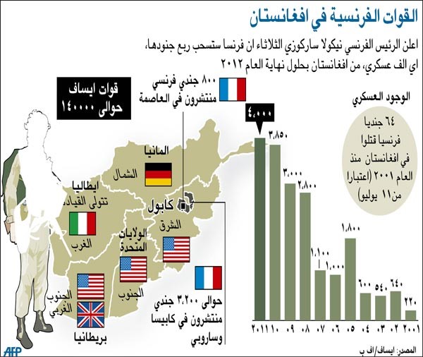 «طالبان» تتبنى اغتيال شقيق كرزاي: «أكبر إنجازات الحركة في عقد من الحروب»