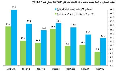 «كامكو»: السوق لايزال في مساره الانحداري منذ بداية العام