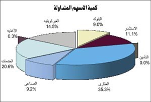 «الاستثمارات»: إعلان «الوطني» عن نمو أرباح النصف الأول بـ 1% بداية البوادر الإيجابية لمؤشرات البورصة