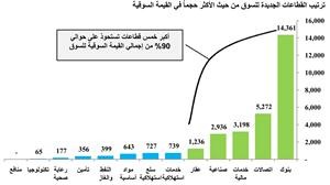 «كامكو»: إعادة هيكلة القطاعات ومؤشر «KSX15» يشكلان حجر الأساس لزيادة فاعلية البورصة خلال المرحلة المقبلة