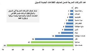 «كامكو»: إعادة هيكلة القطاعات ومؤشر «KSX15» يشكلان حجر الأساس لزيادة فاعلية البورصة خلال المرحلة المقبلة