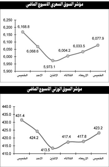 5 عوامل تعزز إحجام السيولة عن السوق في ظل استمرار الخسائر الرأسمالية