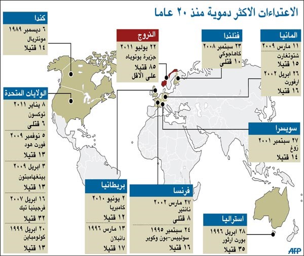 النرويج : المتهم بجريمة أوسلو  يعترف ببشاعتها ويوافق على الخضوع لفحص نفسي.. والمسلمون غاضبون من التسرع في اتهامهم