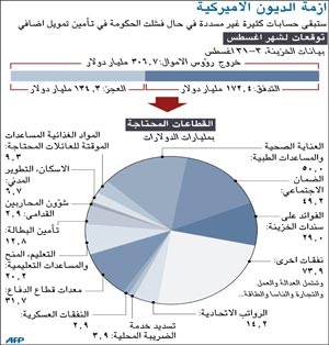 أوباما يريد تسوية.. و«الخسائر لا تحصى» إذا استمر المأزق