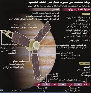 مركبة جونو ستتوجه إلى المشتري بهدف استكشافه