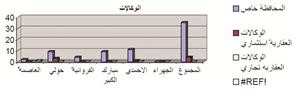 «وفرة العقارية»: تحسن ملحوظ للعقار المحلي في النصف الأول بنمو 13% 