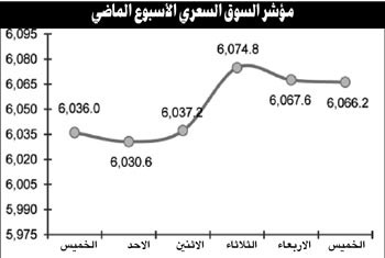 السوق يحبس أنفاسه ترقباً لنتائج التراجعات الحادة للبورصات العالمية