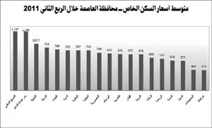 «بيتك»: عودة عمليات الرهن والتمويل العقاري لقطاع السكن الخاص بعد صدور حكم التمييز