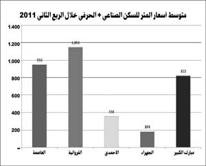 «بيتك»: عودة عمليات الرهن والتمويل العقاري لقطاع السكن الخاص بعد صدور حكم التمييز