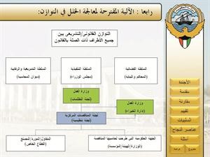 القناعي: ضرورة استحداث لجنة تابعة لمجلس الوزراء للفصل في تظلمات المتضررين من قرارات لجنة المناقصات