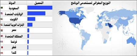 المخيزيم: رسالة «بيتك» الرمضانية «القرآن يجمعنا» حظيت بانتشار واسع