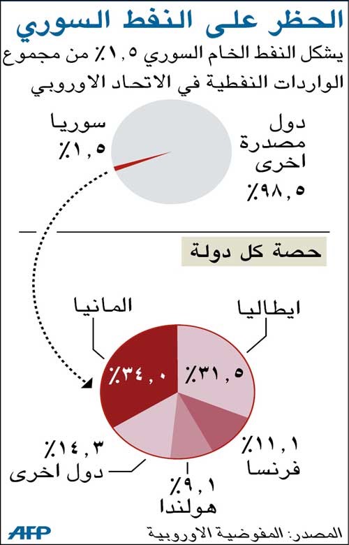 العربي يزور دمشق غداً.. وموسكو تستقبل وفداً من المعارضة السورية الخميس