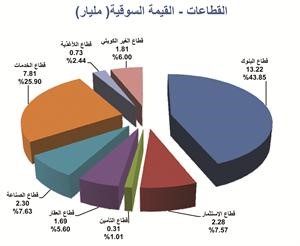 «المثنى» في تقريره الخاص لـ «الأنباء»: السوق يواصل نشاطه مدعوماً بالشراء على القطاعات