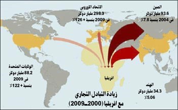هل فقد الغرب نفوذه الاقتصادي في أفريقيا؟