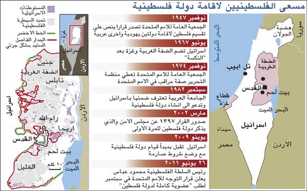 عباس: مصممون على الذهاب إلى مجلس الأمن للمطالبة بدولة كاملة بحدود 1967 عاصمتها القدس الشرقية
